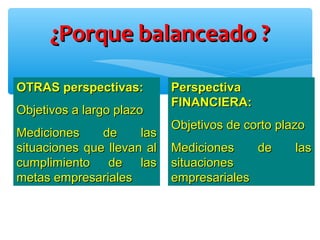 ¿Porque balanceado ?¿Porque balanceado ?
PerspectivaPerspectiva
FINANCIERA:FINANCIERA:
Objetivos de corto plazoObjetivos de corto plazo
Mediciones de lasMediciones de las
situacionessituaciones
empresarialesempresariales
OTRAS perspectivas:OTRAS perspectivas:
Objetivos a largo plazoObjetivos a largo plazo
Mediciones de lasMediciones de las
situaciones que llevan alsituaciones que llevan al
cumplimiento de lascumplimiento de las
metas empresarialesmetas empresariales
 