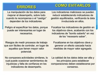 ERRORESERRORES COMO EVITARLOSCOMO EVITARLOS
La manipulación de los datos paraLa manipulación de los datos para
mejorar el desempeño, sobre todomejorar el desempeño, sobre todo
cuando la recompensa o el “castigo”cuando la recompensa o el “castigo”
dependen de los indicadores.dependen de los indicadores.
Los indicadores maliciosos se puedenLos indicadores maliciosos se pueden
reducir estableciendo indicadores dereducir estableciendo indicadores de
gestión equilibrados, verificando la datagestión equilibrados, verificando la data
involucrada en ellos.involucrada en ellos.
Peligro al especificar los datos, porquePeligro al especificar los datos, porque
puede ser interesantes en lugar depuede ser interesantes en lugar de
necesarios.necesarios.
Focalizar los indicadores de gestión enFocalizar los indicadores de gestión en
los objetivos clave, acabando con loslos objetivos clave, acabando con los
indicadores de “bonito saberlo” en vezindicadores de “bonito saberlo” en vez
de los “necesario saber”.de los “necesario saber”.
Riesgos de medir procesos de trabajoRiesgos de medir procesos de trabajo
que son fáciles de controlar, en lugar deque son fáciles de controlar, en lugar de
aquellos que tienen mayor valoraquellos que tienen mayor valor
potencial.potencial.
Focalizarse en los objetivos clave yFocalizarse en los objetivos clave y
generar un efecto cascada haciagenerar un efecto cascada hacia
medidas de mayor valor agregado.medidas de mayor valor agregado.
No comparara actividades similares, loNo comparara actividades similares, lo
cual puede ocasionar sentimientos decual puede ocasionar sentimientos de
injusticias y falta de confianza en losinjusticias y falta de confianza en los
indicadores de desempeño.indicadores de desempeño.
La calidad de los datos debe ser alta yLa calidad de los datos debe ser alta y
los principios para establecerlos principios para establecer
comparaciones deben establecerse porcomparaciones deben establecerse por
consenso.consenso.
 
