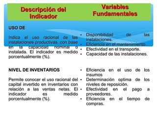 Descripción delDescripción del
IndicadorIndicador
VariablesVariables
FundamentalesFundamentales
USO DEUSO DE
Indica el uso racional de lasIndica el uso racional de las
instalaciones productivas, con baseinstalaciones productivas, con base
en la capacidad nominal oen la capacidad nominal o
instalada. El indicador es medidoinstalada. El indicador es medido
porcentualmente (%).porcentualmente (%).
• Disponibilidad de lasDisponibilidad de las
instalaciones.instalaciones.
• Eficiencia en el mantenimiento.Eficiencia en el mantenimiento.
• Efectividad en el transporte.Efectividad en el transporte.
• Capacidad de las instalaciones.Capacidad de las instalaciones.
NIVEL DE INVENTARIOSNIVEL DE INVENTARIOS
Permite conocer el uso racional delPermite conocer el uso racional del
capital invertido en inventarios concapital invertido en inventarios con
relación a las ventas netas. Elrelación a las ventas netas. El
indicador es medidoindicador es medido
porcentualmente (%).porcentualmente (%).
• Eficiencia en el uso de losEficiencia en el uso de los
insumosinsumos
• Determinación optima de losDeterminación optima de los
niveles de reposición.niveles de reposición.
• Efectividad en el pago aEfectividad en el pago a
proveedores.proveedores.
• Eficiencia en el tiempo deEficiencia en el tiempo de
compras.compras.
 