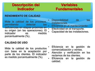 Descripción delDescripción del
IndicadorIndicador
VariablesVariables
FundamentalesFundamentales
RENDIMIENTO DE CALIDADRENDIMIENTO DE CALIDAD
Mide la calidad de los procesos,Mide la calidad de los procesos,
permitiendo detectar laspermitiendo detectar las
deficiencias en etapas próximas endeficiencias en etapas próximas en
su origen (en las operaciones). Elsu origen (en las operaciones). El
indicador es medidoindicador es medido
porcentualmente (%).porcentualmente (%).
• Disponibilidad de lasDisponibilidad de las
instalaciones.instalaciones.
• Eficiencia en el mantenimiento.Eficiencia en el mantenimiento.
• Efectividad en el transporte.Efectividad en el transporte.
• Capacidad de las instalaciones.Capacidad de las instalaciones.
CALIDAD DE USOCALIDAD DE USO
Mide la calidad de los productosMide la calidad de los productos
con base en la aceptación porcon base en la aceptación por
parte de los clientes. El indicadorparte de los clientes. El indicador
es medido porcentualmente (%).es medido porcentualmente (%).
• Eficiencia en la gestión deEficiencia en la gestión de
comercialización y ventas.comercialización y ventas.
• Atención y verificación en losAtención y verificación en los
reclamos de los clientes.reclamos de los clientes.
• Eficiencia en la gestión deEficiencia en la gestión de
calidad.calidad.
 