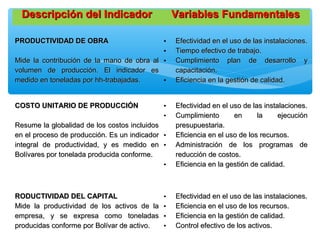 Descripción del IndicadorDescripción del Indicador Variables FundamentalesVariables Fundamentales
PRODUCTIVIDAD DE OBRAPRODUCTIVIDAD DE OBRA
Mide la contribución de la mano de obra alMide la contribución de la mano de obra al
volumen de producción. El indicador esvolumen de producción. El indicador es
medido en toneladas por hh-trabajadas.medido en toneladas por hh-trabajadas.
• Efectividad en el uso de las instalaciones.Efectividad en el uso de las instalaciones.
• Tiempo efectivo de trabajo.Tiempo efectivo de trabajo.
• Cumplimiento plan de desarrollo yCumplimiento plan de desarrollo y
capacitación.capacitación.
• Eficiencia en la gestión de calidad.Eficiencia en la gestión de calidad.
COSTO UNITARIO DE PRODUCCIÓNCOSTO UNITARIO DE PRODUCCIÓN
Resume la globalidad de los costos incluidosResume la globalidad de los costos incluidos
en el proceso de producción. Es un indicadoren el proceso de producción. Es un indicador
integral de productividad, y es medido enintegral de productividad, y es medido en
Bolívares por tonelada producida conforme.Bolívares por tonelada producida conforme.
• Efectividad en el uso de las instalaciones.Efectividad en el uso de las instalaciones.
• Cumplimiento en la ejecuciónCumplimiento en la ejecución
presupuestaria.presupuestaria.
• Eficiencia en el uso de los recursos.Eficiencia en el uso de los recursos.
• Administración de los programas deAdministración de los programas de
reducción de costos.reducción de costos.
• Eficiencia en la gestión de calidad.Eficiencia en la gestión de calidad.
RODUCTIVIDAD DEL CAPITALRODUCTIVIDAD DEL CAPITAL
Mide la productividad de los activos de laMide la productividad de los activos de la
empresa, y se expresa como toneladasempresa, y se expresa como toneladas
producidas conforme por Bolívar de activo.producidas conforme por Bolívar de activo.
• Efectividad en el uso de las instalaciones.Efectividad en el uso de las instalaciones.
• Eficiencia en el uso de los recursos.Eficiencia en el uso de los recursos.
• Eficiencia en la gestión de calidad.Eficiencia en la gestión de calidad.
• Control efectivo de los activos.Control efectivo de los activos.
 