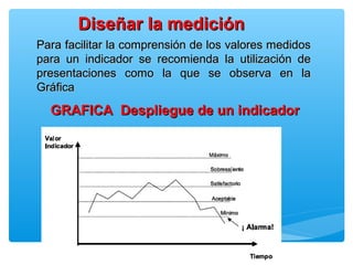 Para facilitar la comprensión de los valores medidosPara facilitar la comprensión de los valores medidos
para un indicador se recomienda la utilización depara un indicador se recomienda la utilización de
presentaciones como la que se observa en lapresentaciones como la que se observa en la
GráficaGráfica
GRAFICA Despliegue de un indicadorGRAFICA Despliegue de un indicador
Diseñar la mediciónDiseñar la medición
 