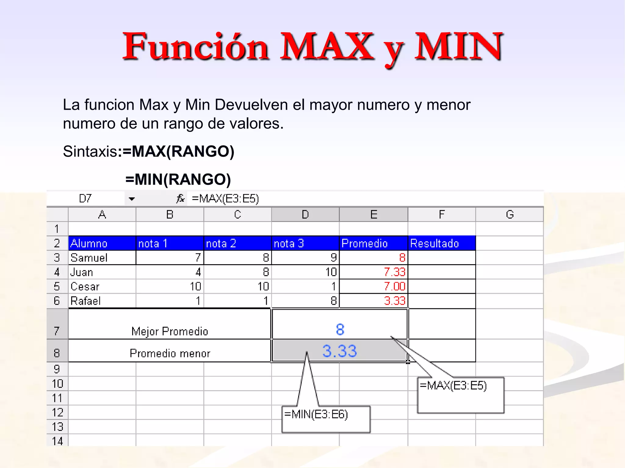 Función MAX y MIN 
La funcion Max y Min Devuelven el mayor numero y menor 
numero de un rango de valores. 
Sintaxis:=MAX(RANGO) 
=MIN(RANGO) 
 