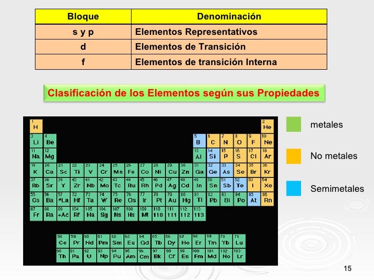 tabla periodica metales no metales gases choice image periodic tabla periodica elementos metales no metales images - Tabla Periodica De Los Elementos Quimicos Metales No Metales Y Gases tabla periodica metales no metales gases choice image periodic tabla periodica elementos metales no metales images - Tabla Periodica De Los Elementos Quimicos Metales No Metales Y Gases