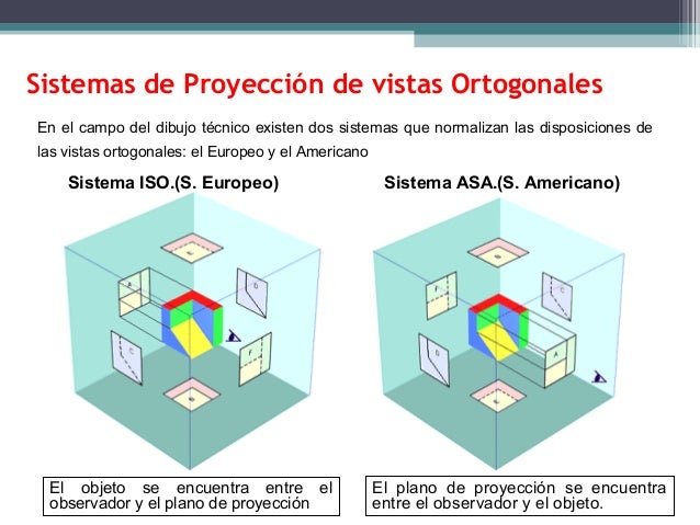 Sistema Din Y Asa Sistema Din Y Asa