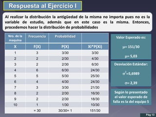 Respuesta al Ejercicio I
Nro. de la
maquina
Frecuencia Probabilidad
X F(X) P(X) Xi*P(Xi)
1 3 3/30 3/30
2 2 2/30 4/30
3 2 2/30 6/30
4 6 6/30 24/30
5 5 5/30 25/30
6 4 4/30 24/30
7 3 3/30 21/30
8 2 2/30 16/30
9 2 2/30 18/30
10 1 1/30 10/30
= 30 30/30= 1 151/30
Pág 13
Al realizar la distribución la antigüedad de la misma no importa pues no es la
variable de estudio, además que en este caso es la misma. Entonces,
procedemos hacer la distribución de probabilidades
Valor Esperado es:
m= 151/30
m= 5,03
Desviación Estándar:
s
2
=5,6989
s= 2,39
Según lo presentado
el valor esperado de
falla es la del equipo 5
 