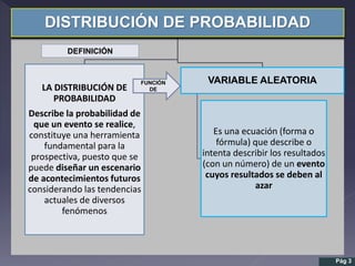 DISTRIBUCIÓN DE PROBABILIDAD
LA DISTRIBUCIÓN DE
PROBABILIDAD
Describe la probabilidad de
que un evento se realice,
constituye una herramienta
fundamental para la
prospectiva, puesto que se
puede diseñar un escenario
de acontecimientos futuros
considerando las tendencias
actuales de diversos
fenómenos
VARIABLE ALEATORIA
Es una ecuación (forma o
fórmula) que describe o
intenta describir los resultados
(con un número) de un evento
cuyos resultados se deben al
azar
Pág 3
DEFINICIÓN
FUNCIÓN
DE
 