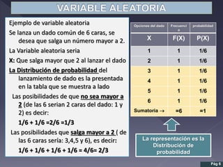 Ejemplo de variable aleatoria
Se lanza un dado común de 6 caras, se
desea que salga un número mayor a 2.
La Variable aleatoria seria
X: Que salga mayor que 2 al lanzar el dado
La Distribución de probabilidad del
lanzamiento de dado es la presentada
en la tabla que se muestra a lado
Las posibilidades de que no sea mayor a
2 (de las 6 serian 2 caras del dado: 1 y
2) es decir:
1/6 + 1/6 =2/6 =1/3
Las posibilidades que salga mayor a 2 ( de
las 6 caras sería: 3,4,5 y 6), es decir:
1/6 + 1/6 + 1/6 + 1/6 = 4/6= 2/3
Pág 6
Opciones del dado Frecuenci
a
probabilidad
X F(X) P(X)
1 1 1/6
2 1 1/6
3 1 1/6
4 1 1/6
5 1 1/6
6 1 1/6
Sumatoria  =6 =1
La representación es la
Distribución de
probabilidad
 