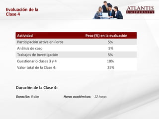Evaluación de la
Clase 4
Actividad Peso (%) en la evaluación
Participación activa en Foros 5%
Análisis de caso 5%
Trabajos de Investigación 5%
Cuestionario clases 3 y 4 10%
Valor total de la Clase 4: 25%
Duración de la Clase 4:
Duración: 8 días Horas académicas: 12 horas
 