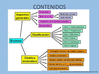 CONTENIDOS
• http://www.ehu.eus/biomoleculas/enzimas/tema11.htm
digitalizado por Melilds 7
 