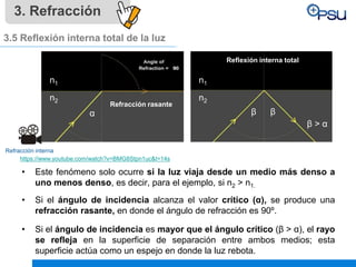 Refraccion Rasante Clase_4_Fenomenos_ondulatorios_2017_OK.pptx