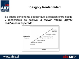 Relacion Riesgo Rendimiento Clase 4 fincorp (riesgo) | PPT