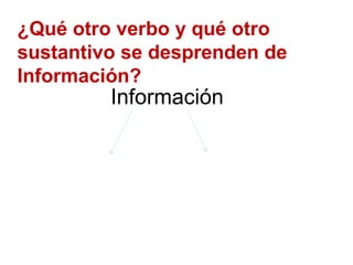 Información ¿Qué otro verbo y qué otro sustantivo se desprenden de Información? 
