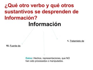 Información ¿Qué otro verbo y qué otros sustantivos se desprenden de Información? 10.  Fuente de .  1.  Tratamieto de Datos :  Hechos, representaciones, que NO han sido procesados o manipulados. 
