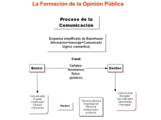 La Formación de la Opinión Pública 