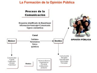 La Formación de la Opinión Pública 