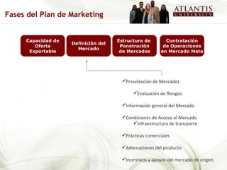 Preselección de Mercados  Evaluación de Riesgos Información general del Mercado Condiciones de Acceso al Mercado Infraestructura de transporte Prácticas comerciales Adecuaciones del producto Incentivos y apoyos del mercado de origen Fases del Plan de Marketing Capacidad de Oferta Exportable Definición del Mercado Estructura de  Penetración de Mercados Contratación de Operaciones en Mercado Meta 