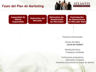 Prácticas contractuales Formas de Cobro  ¿Carta de Crédito? Distribución física Empaque y embalaje Preferencias arancelarias Aplicación a tratados Incentivos arancelarios en el país de destino Fases del Plan de Marketing Capacidad de Oferta Exportable Definición del Mercado Estructura de  Penetración de Mercados Contratación de Operaciones en Mercado Meta 
