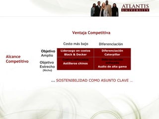 Diferenciación Alcance  Competitivo Objetivo  Amplio Objetivo  Estrecho (Nicho ) …  SOSTENIBILIDAD COMO ASUNTO CLAVE … Ventaja Competitiva Costo más bajo Liderazgo en costos Black & Decker Diferenciación Caterpillar Costos enfocados Astilleros chinos Diferenciación enfocada Audio de alta gama 
