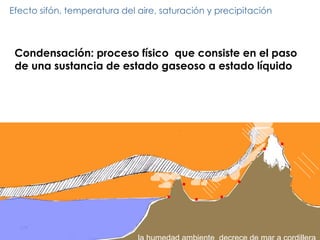 Efecto sifón, temperatura del aire, saturación y precipitación la humedad ambiente  decrece de mar a cordillera Condensación: proceso físico  que consiste en el paso  de una sustancia de estado gaseoso a estado líquido 