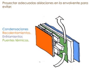 Proyectar adecuadas aislaciones en la envolvente para evitar: Condensaciones Recalentamientos. Enfriamientos  Puentes térmicos. 