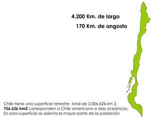4.200 Km. de largo 170 Km. de angosto Chile tiene una superficie terrestre  total de 2.006.626 km 2, 756.626 km2  corresponden a Chile americano e islas oceánicas,  En esta superficie se asienta la mayor parte de la población 