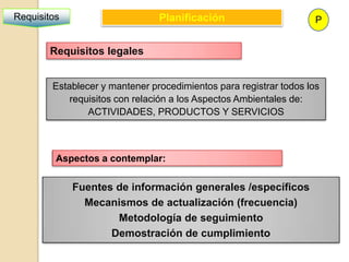 Requisitos                      Planificación                       P


       Requisitos legales


        Establecer y mantener procedimientos para registrar todos los
            requisitos con relación a los Aspectos Ambientales de:
                ACTIVIDADES, PRODUCTOS Y SERVICIOS



         Aspectos a contemplar:

             Fuentes de información generales /específicos
               Mecanismos de actualización (frecuencia)
                     Metodología de seguimiento
                    Demostración de cumplimiento
 