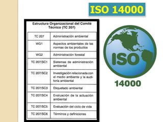 ISO 14000
 