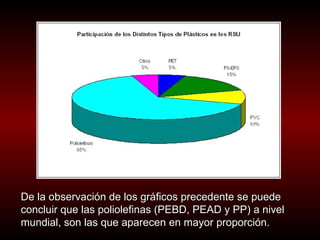 De la observación de los gráficos precedente se puede concluir que las poliolefinas (PEBD, PEAD y PP) a nivel mundial, son las que aparecen en mayor proporción.  