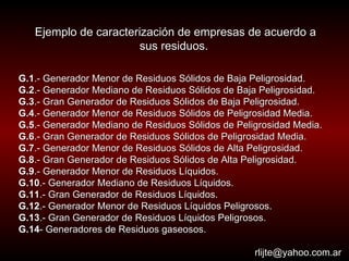 Ejemplo de caracterización de empresas de acuerdo a sus residuos.  G.1 .- Generador Menor de Residuos Sólidos de Baja Peligrosidad. G.2 .- Generador Mediano de Residuos Sólidos de Baja Peligrosidad. G.3 .- Gran Generador de Residuos Sólidos de Baja Peligrosidad. G.4 .- Generador Menor de Residuos Sólidos de Peligrosidad Media. G.5 .- Generador Mediano de Residuos Sólidos de Peligrosidad Media. G.6 .- Gran Generador de Residuos Sólidos de Peligrosidad Media. G.7 .- Generador Menor de Residuos Sólidos de Alta Peligrosidad. G.8 .- Gran Generador de Residuos Sólidos de Alta Peligrosidad. G.9 .- Generador Menor de Residuos Líquidos. G.10 .- Generador Mediano de Residuos Líquidos. G.11 .- Gran Generador de Residuos Líquidos. G.12 .- Generador Menor de Residuos Líquidos Peligrosos. G.13 .- Gran Generador de Residuos Líquidos Peligrosos. G.14 - Generadores de Residuos gaseosos. [email_address] 