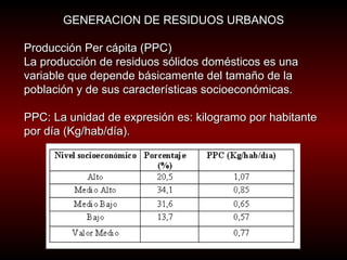 GENERACION DE RESIDUOS URBANOS Producción Per cápita (PPC)   La producción de residuos sólidos domésticos es una variable que depende básicamente del tamaño de la población y de sus características socioeconómicas. PPC: La unidad de expresión es: kilogramo por habitante por día (Kg/hab/día). 