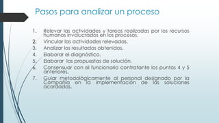 Pasos para analizar un proceso
1. Relevar las actividades y tareas realizadas por los recursos
humanos involucrados en los procesos.
2. Vincular las actividades relevadas.
3. Analizar los resultados obtenidos.
4. Elaborar el diagnóstico.
5. Elaborar las propuestas de solución.
6. Consensuar con el funcionario contratante los puntos 4 y 5
anteriores.
7. Guiar metodológicamente al personal designado por la
Compañía en la implementación de las soluciones
acordadas.
 