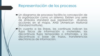 Representación de los procesos
Un diagrama de procesos facilita la concepción de
la organización como un sistema. Existen una serie
de símbolos standard que representan diversas
acciones en el mapa. ANSI (American National
Standard Institute).
En cuanto a las líneas, las continuas indican los
flujos físicos de información o materiales, las
discontinuas flujos temporales o informales, y las
discontinuas a base de trazos, transferencias
electrónicas de información.
 