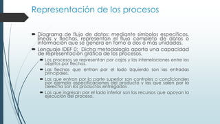 Representación de los procesos
 Diagrama de flujo de datos: mediante símbolos específicos,
líneas y flechas, representan el flujo completo de datos o
información que se genera en torno a dos o más unidades.
 Lenguaje IDEF 0: Dicha metodología aporta una capacidad
de representación gráfica de los procesos.
 Los procesos se representan por cajas y las interrelaciones entre los
objetos por flechas.
 Las flechas que entran por el lado izquierdo son las entradas
principales.
 Las que entran por la parte superior son controles o condicionales
por ejemplo especificaciones del producto y las que salen por la
derecha son los productos entregados .
 Las que ingresan por el lado inferior son los recursos que apoyan la
ejecución del proceso.
 
