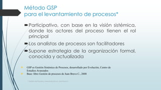 Método GSP
para el levantamiento de procesos*
Participativo, con base en la visión sistémica,
donde los actores del proceso tienen el rol
principal
Los analistas de procesos son facilitadores
Supone estrategia de la organización formal,
conocida y actualizada
* Gestión de Procesos, www.evolucion.cl, Juan Bravo C.
 GSP es Gestión Sistémica de Procesos, desarrollado por Evolución, Centro de
Estudios Avanzados
 Base: libro Gestión de procesos de Juan Bravo C., 2008
 
