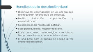 Beneficios de la descripción visual
 Disminuye las contingencias en un 50% (las que
sólo requerían tener la guía del proceso).
 Facilita inducción, capacitación y
estandarización.
 Se identifican los “cuellos de botella”.
 Base para auditoría, mejora y rediseño.
 Existe un camino metodológico y se ahorra
tiempo en ubicarse y conocer interacciones.
 Es una base para el trabajo en equipo al ver
una totalidad común.
Gestión de Procesos, www.evolucion.cl, Juan Bravo C.
 