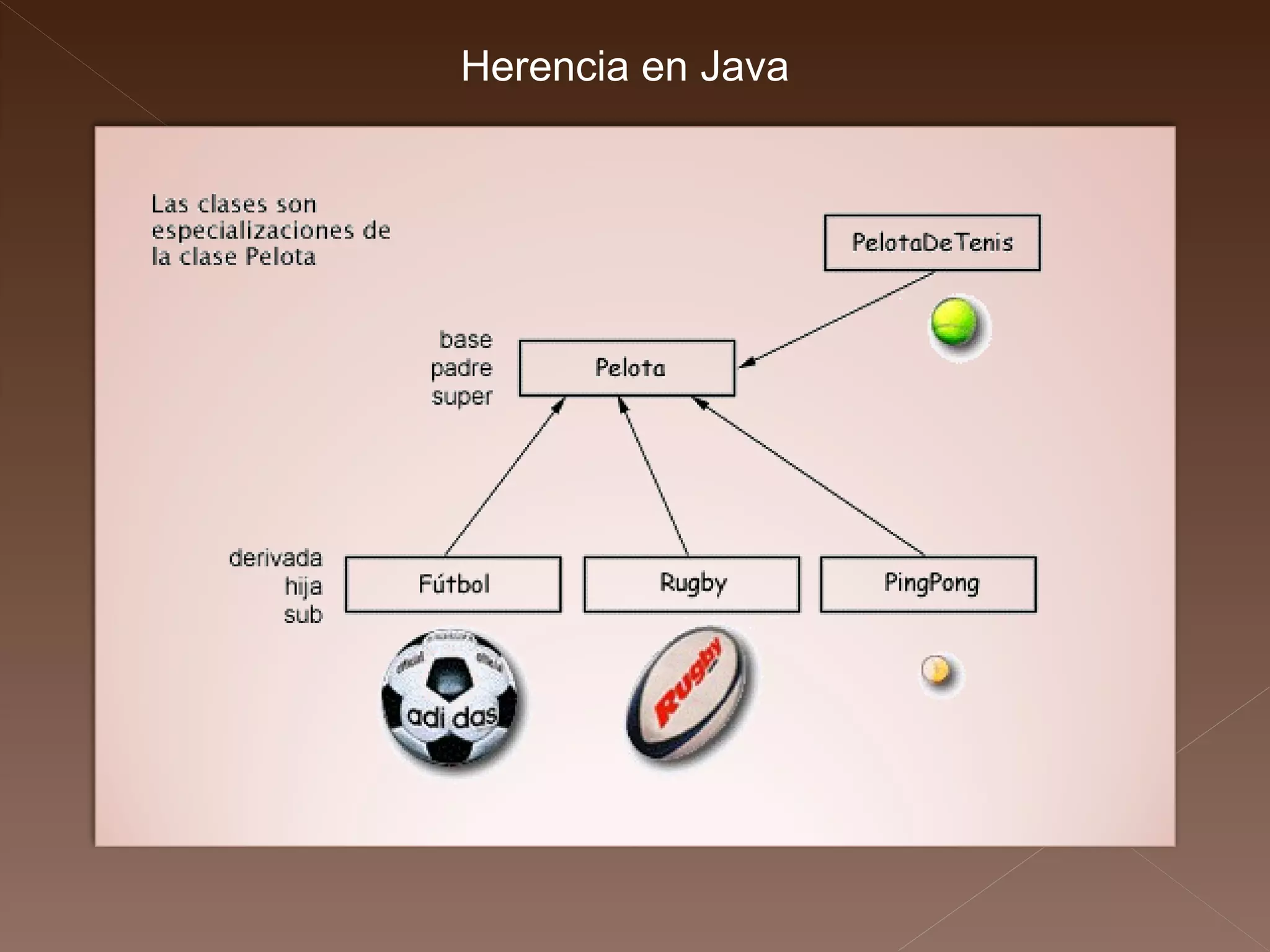 Herencia en Java 