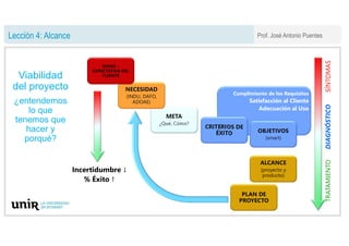 Prof. José Antonio Puentes
Lección 4: Alcance
META
¿Qué, Cómo?
NECESIDAD
(INDU, DAFO,
ADOAE)
Viabilidad
del proyecto
¿ente...