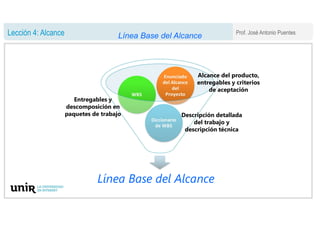 Prof. José Antonio Puentes
Lección 4: Alcance
Línea Base del Alcance
Alcance del producto,
entregables y criterios
de acep...