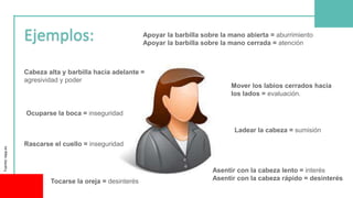 Ladear la cabeza = sumisión
Apoyar la barbilla sobre la mano abierta = aburrimiento
Apoyar la barbilla sobre la mano cerrada = atención
Rascarse el cuello = inseguridad
Tocarse la oreja = desinterés
Cabeza alta y barbilla hacia adelante =
agresividad y poder
Asentir con la cabeza lento = interés
Asentir con la cabeza rápido = desinterés
Mover los labios cerrados hacia
los lados = evaluación.
Ocuparse la boca = inseguridad
Fuente:
iepp.es
 