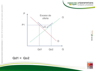 Q
P
P1
Qd1
D
O
E
Qo2
Qd1 < Qo2
Exceso de
oferta
 