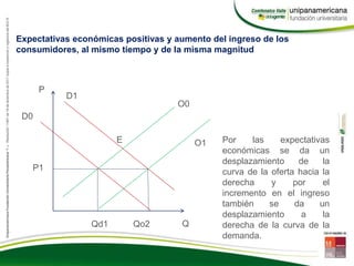 Expectativas económicas positivas y aumento del ingreso de los
consumidores, al mismo tiempo y de la misma magnitud
Por las expectativas
económicas se da un
desplazamiento de la
curva de la oferta hacia la
derecha y por el
incremento en el ingreso
también se da un
desplazamiento a la
derecha de la curva de la
demanda.
Q
P
P1
Qd1
D0
O0
E
Qo2
O1
D1
 