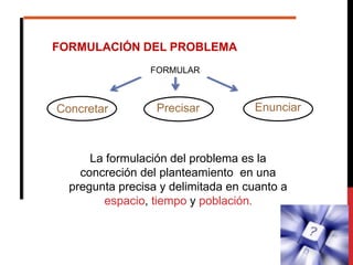 FORMULACIÓN DEL PROBLEMA
FORMULAR
Concretar Precisar Enunciar
La formulación del problema es la
concreción del planteamien...