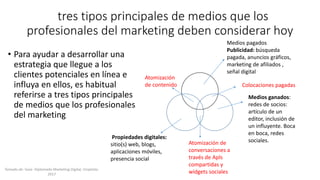 tres tipos principales de medios que los
profesionales del marketing deben considerar hoy
• Para ayudar a desarrollar una
estrategia que llegue a los
clientes potenciales en línea e
influya en ellos, es habitual
referirse a tres tipos principales
de medios que los profesionales
del marketing
Medios pagados
Publicidad: búsqueda
pagada, anuncios gráficos,
marketing de afiliados ,
señal digital
Medios ganados:
redes de socios:
artículo de un
editor, inclusión de
un influyente. Boca
en boca, redes
sociales.
Propiedades digitales:
sitio(s) web, blogs,
aplicaciones móviles,
presencia social
Atomización
de contenido
Atomización de
conversaciones a
través de Apls
compartidas y
widgets sociales
Colocaciones pagadas
Tomado de: Guia- Diplomado Marketing Digital, Unipiloto.
2017
 