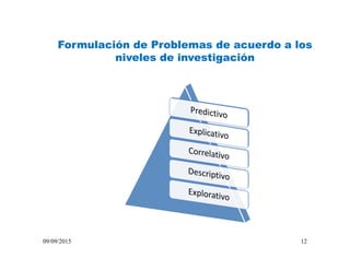 Formulación de Problemas de acuerdo a los
niveles de investigación
09/09/2015 12
 