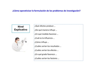 Nivel
Explicativo
¿Qué efectos produce …
¿De qué manera influye …
¿En qué medida favorece …
¿Cuál es la influencia …
¿Cómo influye …
¿Cuáles serían los resultados …
¿Cuáles serían los efectos …
¿En qué grado favorece …
¿Cuáles serían los factores …
¿Cómo operativizar la formulación de los problemas de investigación?
 