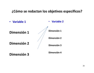 ¿Cómo se redactan los objetivos específicos?
• Variable 1
Dimensión 1
Dimensión 2
Dimensión 3
• Variable 2
Dimensión 1
Dimensión 2
Dimensión 3
Dimensión 4
26
 
