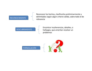 RECONOCIMIENTO
DESCUBRIMIENTO
FORMULACIÓN
Reconocer los hechos, clasificarlos preliminarmente y 
delimitados según algún criterio válido, sobre todo el de 
relevancia
Encontrar incoherencias, detalles, o 
hallazgos, que ameritan resolver un 
problemas
 