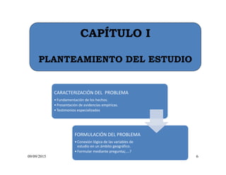 CAPÍTULO I
PLANTEAMIENTO DEL ESTUDIO
09/09/2015 6
CARACTERIZACIÓN DEL  PROBLEMA
•Fundamentación de los hechos.
•Presentación de evidencias empíricas.
•Testimonios especializados
FORMULACIÓN DEL PROBLEMA
•Conexión lógica de las variables de 
estudio en un ámbito geográfico.
•Formular mediante pregunta¿….?
 