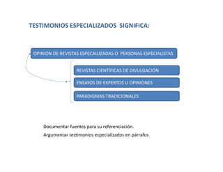 TESTIMONIOS ESPECIALIZADOS  SIGNIFICA:
OPINION DE REVISTAS ESPECAILIZADAS O  PERSONAS ESPECIALISTAS
REVISTAS CIENTÍFICAS DE DIVULGACIÓN
ENSAYOS DE EXPERTOS U OPINIONES
Documentar fuentes para su referenciación.
Argumentar testimonios especializados en párrafos
PARADIGMAS TRADICIONALES
 